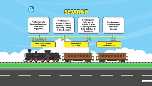 Serunya Belajar Sejarah, Yuk Ulas Tuntas Perkembangan Roda dan Kereta Api di Indonesia