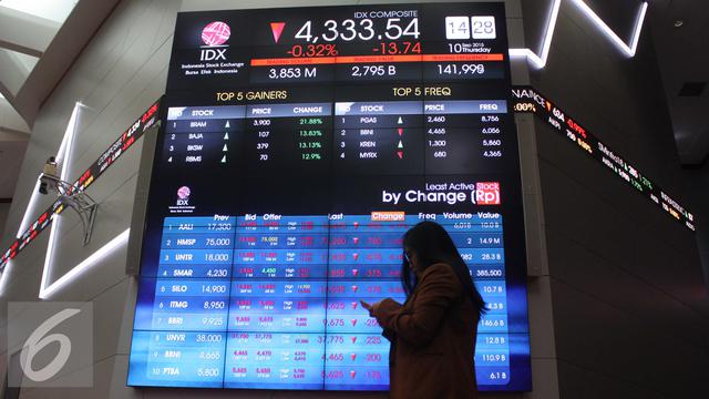 Rupiah Lesu Untungkan Produsen Pakaian Zara Bisnis Liputan6 Com