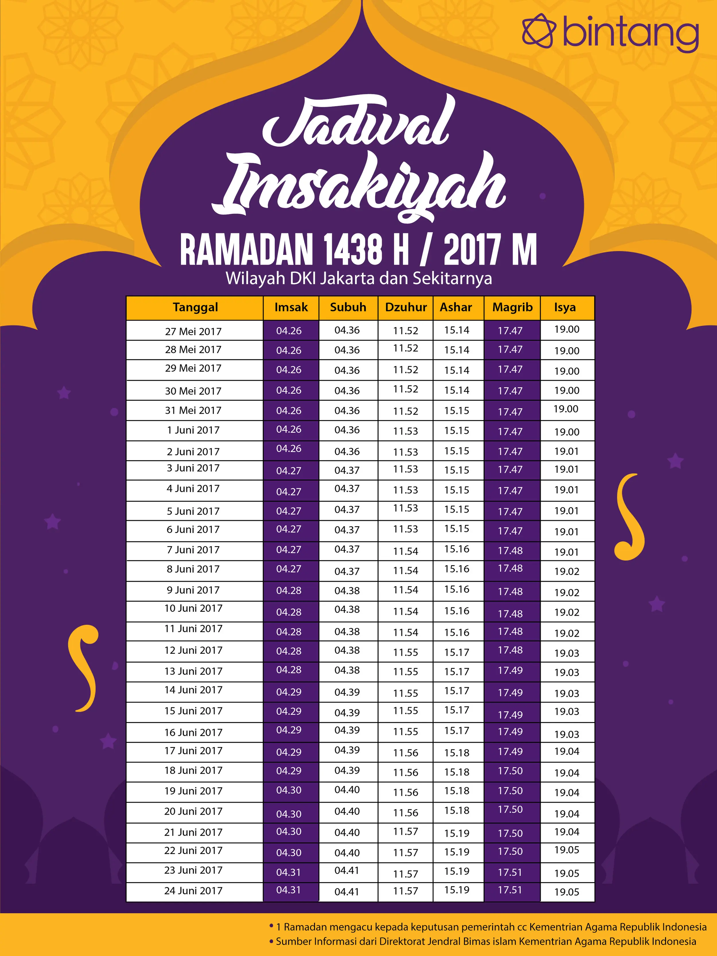 Jadwal Imsakiyah Ramadan 1438 H 2017. (Digital Imaging: Muhammad Iqbal Nurfajri/Bintang.com).