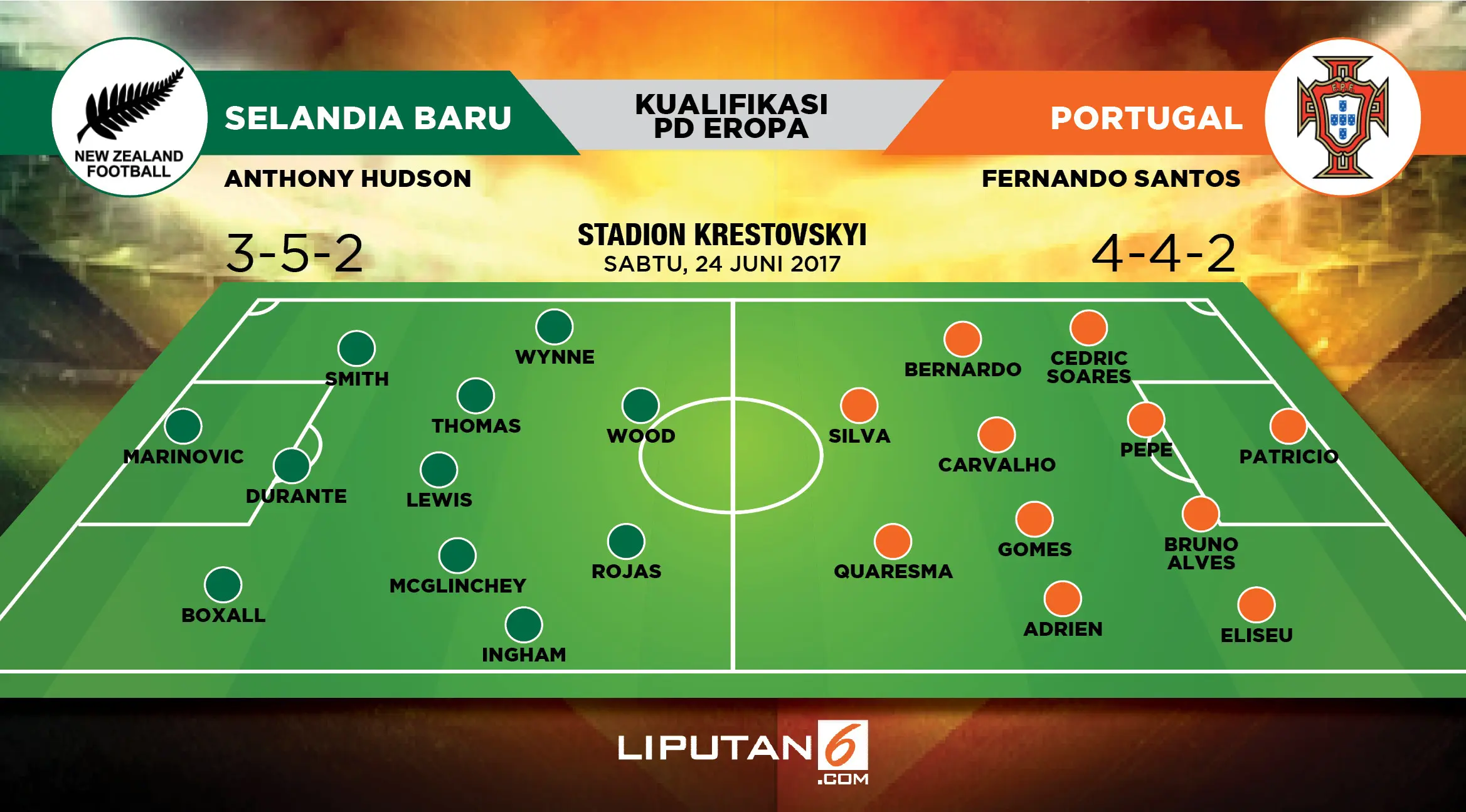 Lapangan Selandia Baru vs Portugal