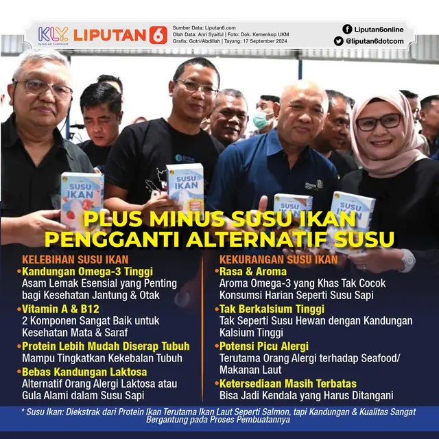 Infografis Plus Minus Susu Ikan Pengganti Alternatif Susu. (Liputan6.com/Gotri/Abdillah)