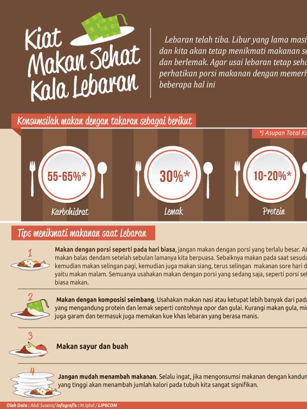 Infografis Kiat Makan Sehat Kala Lebaran (Liputan6.com/M. Iqbal)