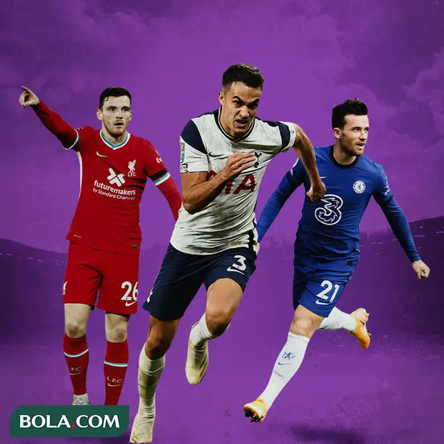 Premier League - Andrew Robertson, Sergio Reguilon, Ben Chilwell