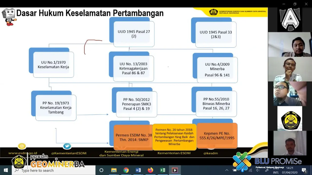 Work From Home, PPSDM Geominerba Selenggarakan Diklat POP Online