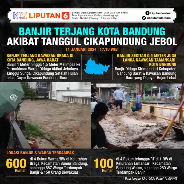 Infografis Banjir Terjang Kota Bandung Akibat Tanggul Cikapundung Jebol. (Liputan6.com/Abdillah)