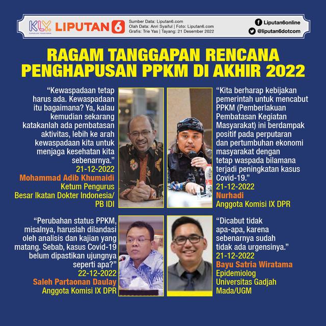 Infografis Ragam Tanggapan Rencana Penghapusan PPKM di Akhir 2022. (Liputan6.com/Trieyasni)