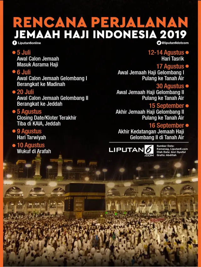 Infografis Rencana Perjalanan Jemaah Haji Indonesia 2019