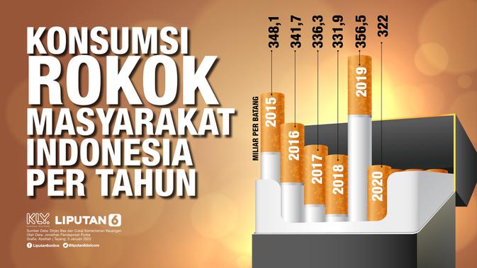 Konsumsi rokok masyarakat Indonesia pertahun (Liputan6.com / Abdillah)