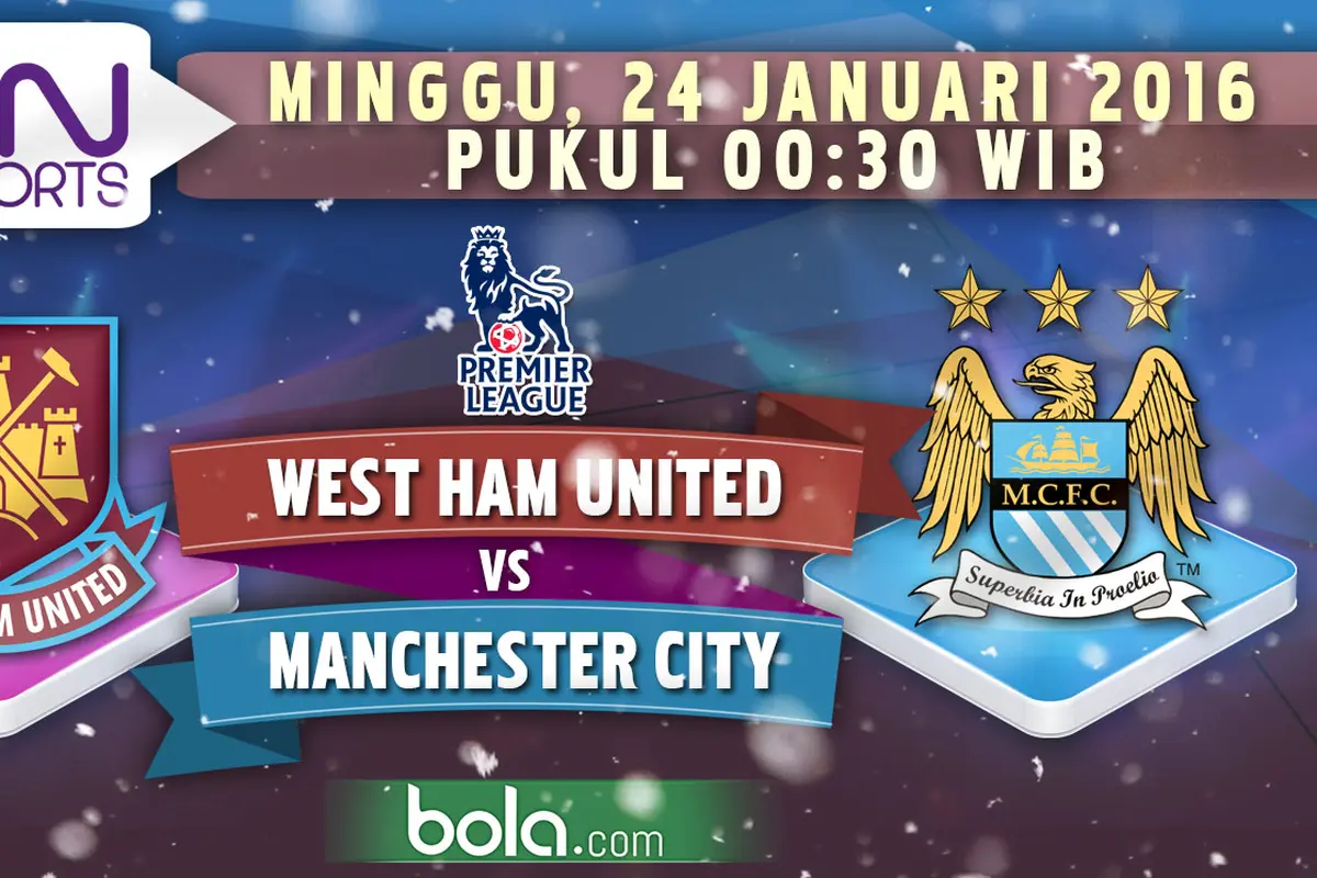 West Ham United vs Manchester City