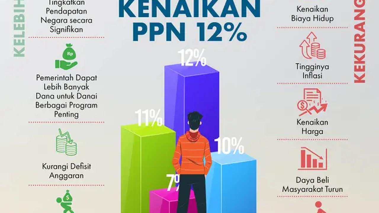 Infografis Plus Minus Kenaikan PPN 12 Persen. (Liputan6.com/Abdillah)