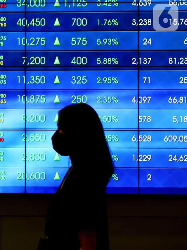 IHSG Ditutup Menguat