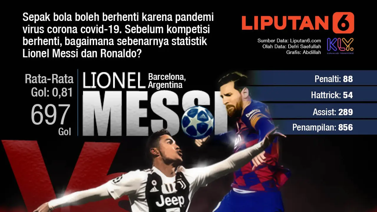 Lionel Messi vs Cristiano Ronaldo
