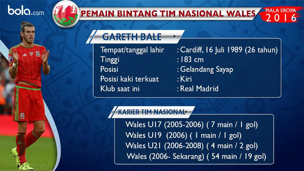Gareth Bale