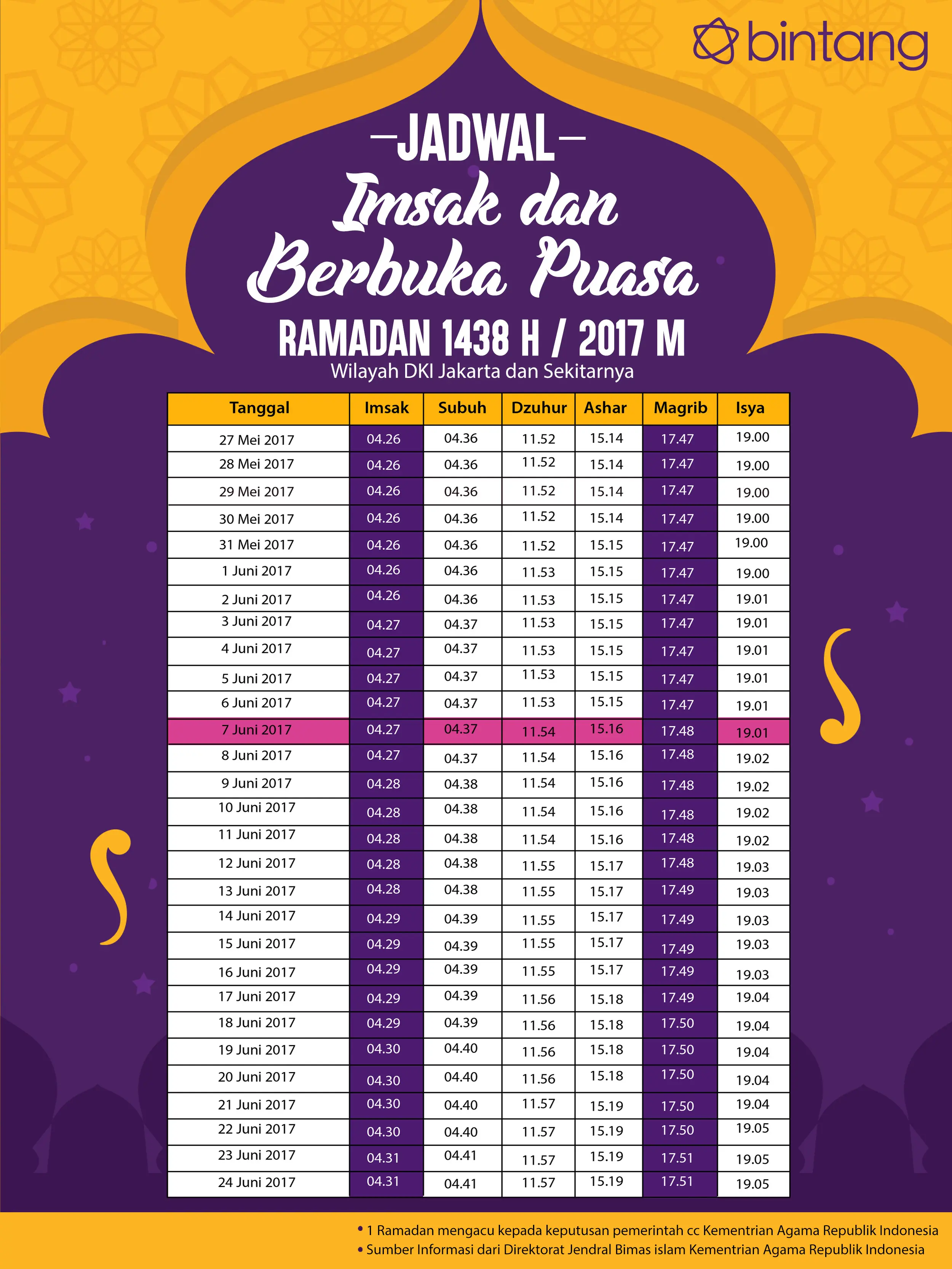 Berikut jadwal imsak, puasa hari ke-12, 7 Juni 2017. (Digital Imaging: Muhammad Iqbal Nurfajri/Bintang.com).