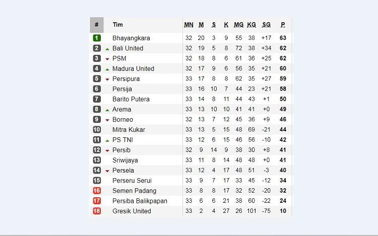 Klasemen LIga 1 2017. (Soccerway)