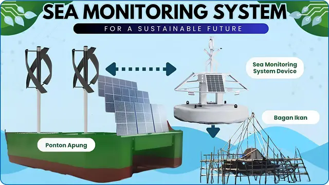 Penerapan sistem energi hybrid yang ditempatkan pada ponton apung dan diintegrasikan dengan Sistem Pemantauan Laut (Sea Monitoring System) untuk mendukung ketahanan pangan komunitas pesisir.