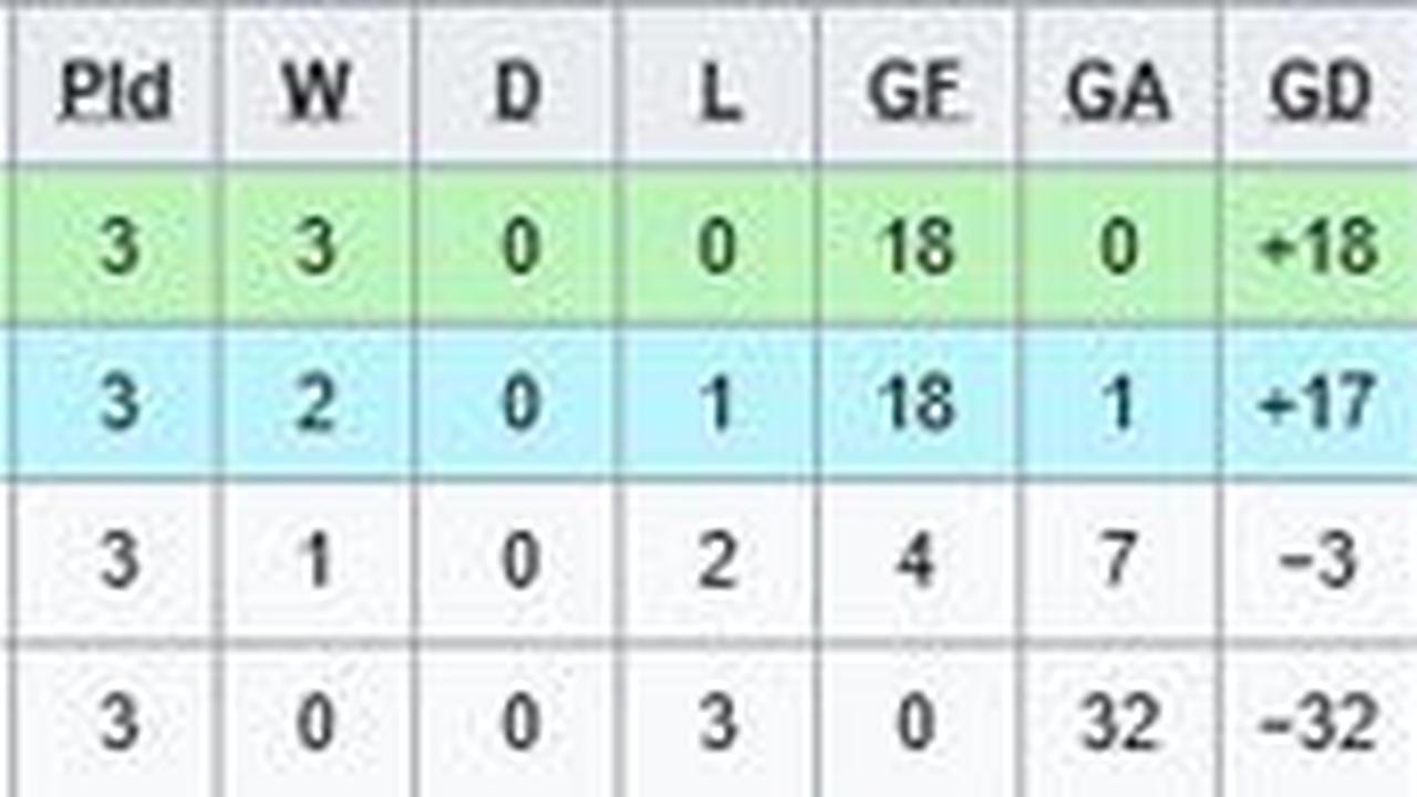 Klasemen Grup H Kualifikasi Piala Asia U-20 2025 (c) Wikipedia
