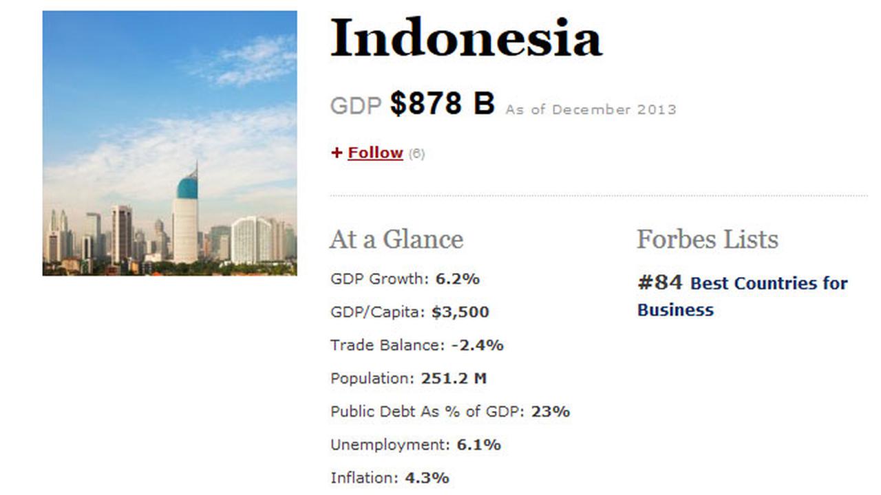 indonesia-forbes-131206b.jpg