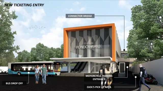 Konsep penataan dan pengembangan di Stasiun Pondok Ranji, Tangerang Selatan