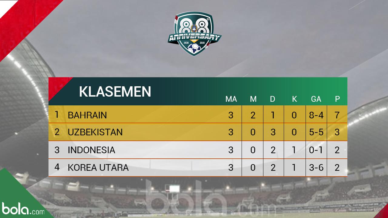 Klasemen PSSI Anniversary Cup 2018 leg-3. (Bola.com/Dody Iryawan)