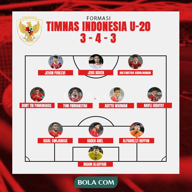 Timnas Indonesia - Gambaran Starting XI Timnas Indonesia U-20 di Piala Asia U-20 2025