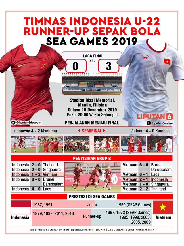 Infografis Timnas Indonesia Vs Vietnam di Final SEA Games 2019