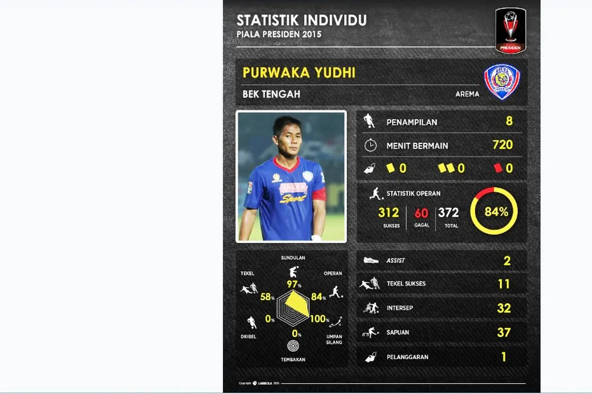 Purwaka Yudi