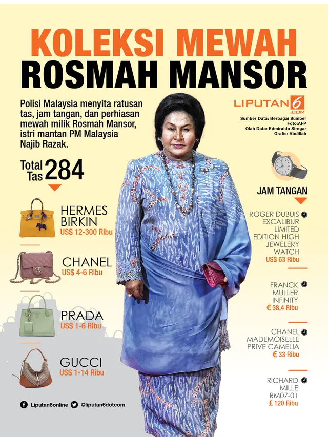 Infografis Rosmah Mansor