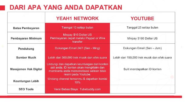 Yeah1 Network