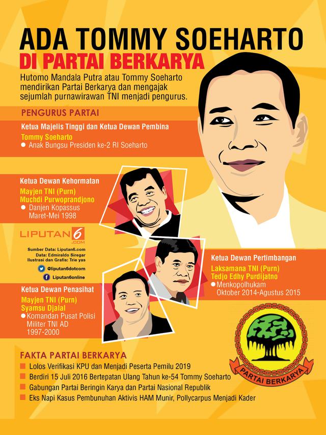 Infografis Partai Berkarya