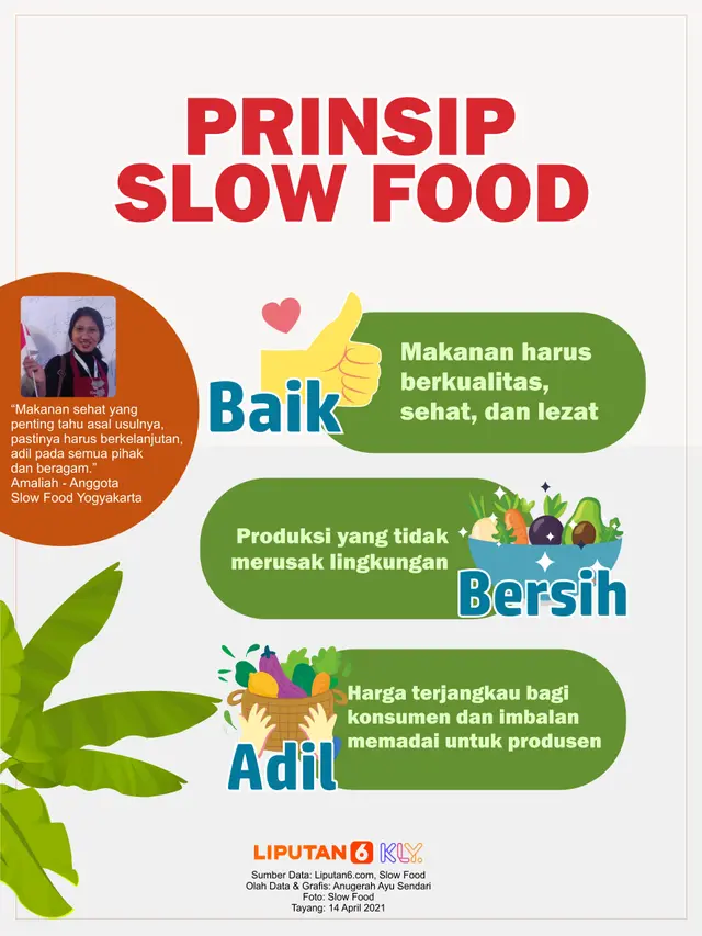 Infografis Slow Food