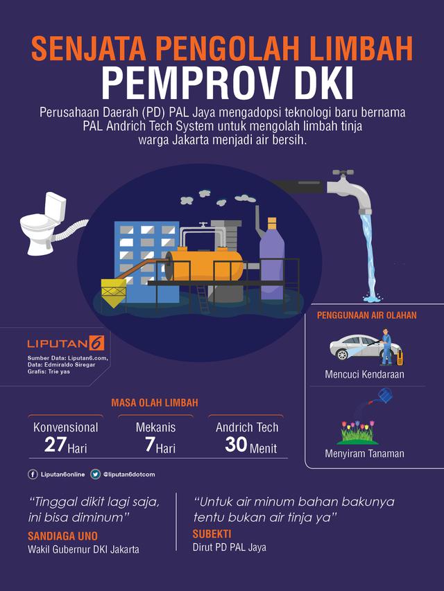 Infografis senjata pengolah limbah Pemprov DKI