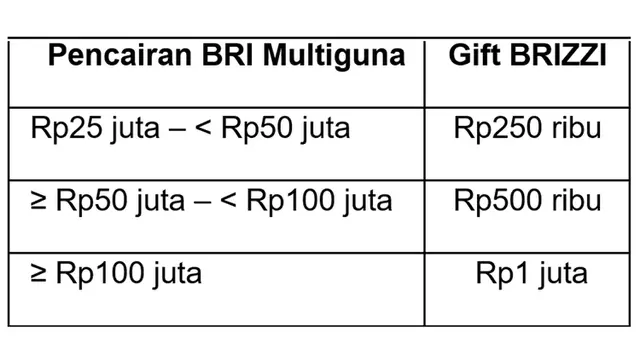 BRI Tebar Promo Menarik di Modinity Warehouse Sale 2026, Ada Cashback hingga Hadiah Eksklusif