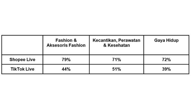 Ogah Menyesal Lagi, Nikita Mirzani Langsung Pindah Lapak Streaming Ke Shopee Live Demi Omzet Lebih Besar