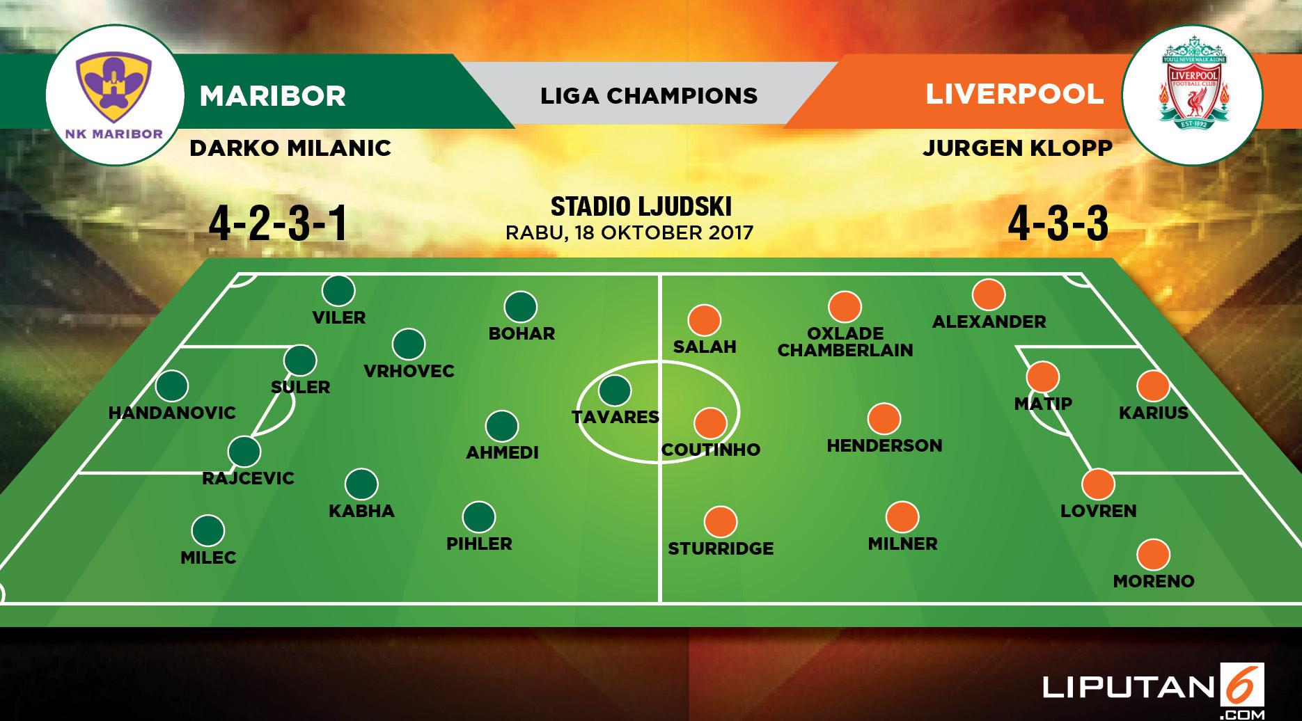 Lapangan Maribor vs Liverpool