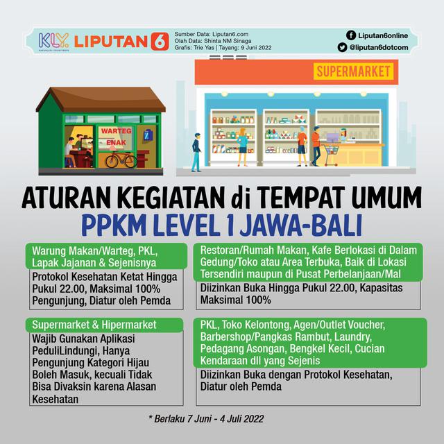 Infografis Aturan Kegiatan di Tempat Umum PPKM Level 1 Jawa-Bali
