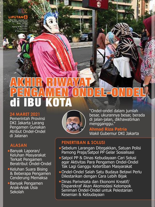 Infografis Akhir Riwayat Pengamen Ondel-Ondel di Ibu Kota. (Liputan6.com/Trieyasni)