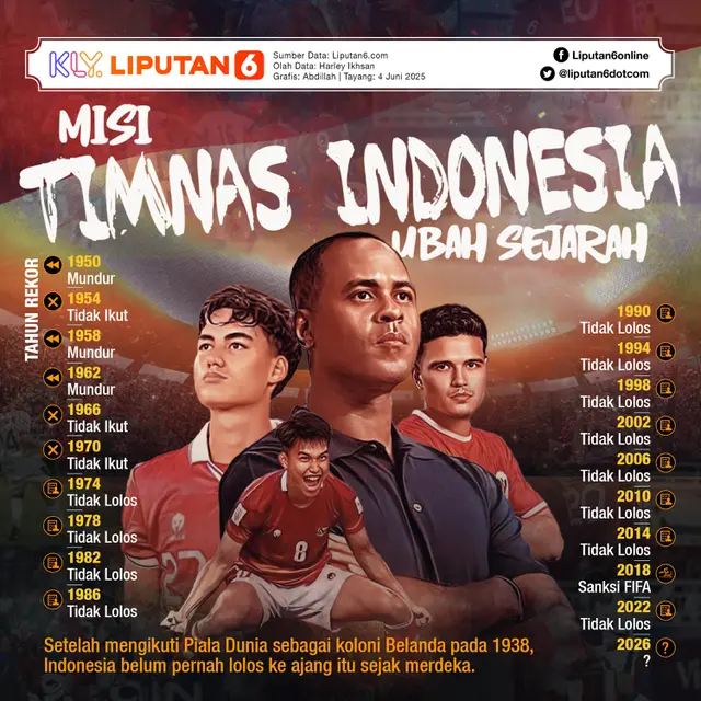 Infografis Misi Timnas Indonesia Ubah Sejarah di Piala Dunia. (Liputan6.com/Abdillah)