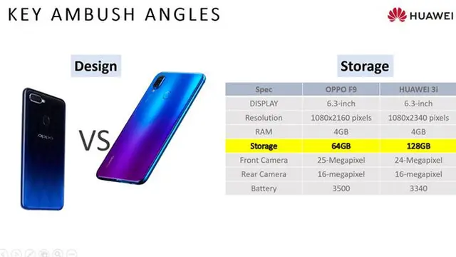 Huawei Nova 3i vs Oppo F9