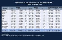 Okupansi Hotel di Bali pada 2025 Menurun, Terungkap Ini Penyebabnya