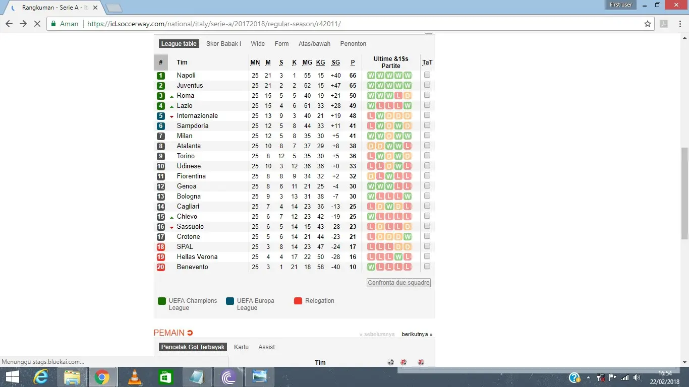 Klasemen Serie A 2017/2018 hingga pekan ke-25. (Soccerway)