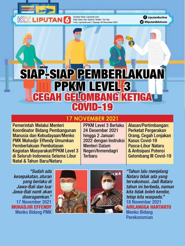 Infografis Siap-Siap Pemberlakuan PPKM Level 3 Cegah Gelombang Ketiga Covid-19. (Liputan6.com/Trieyasni)