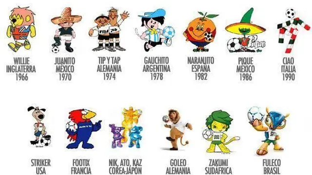 Daftar Maskot Piala Dunia