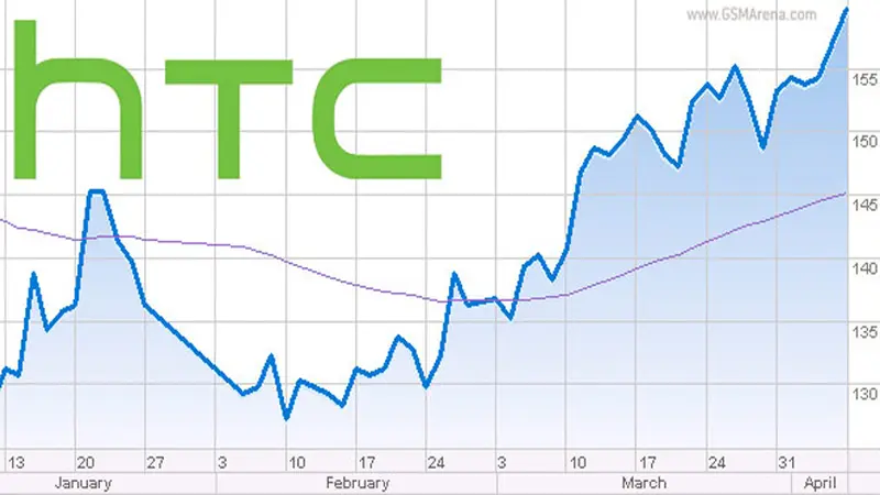 Q1 2014 Masih Merugi, HTC Gantungkan Nasib pada HTC One M8