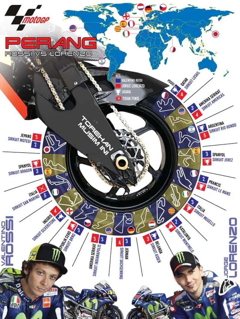 perang rossi vs lorenzo