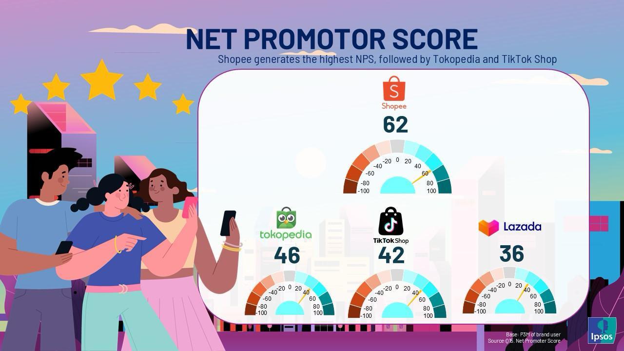 NPS E-commerce