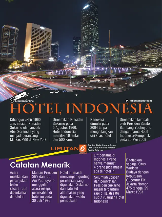 infografis HI Kempinski