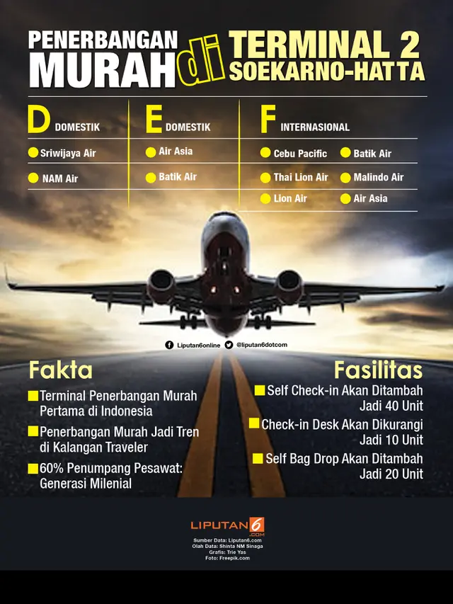 Infografis Penerbangan Murah di Terminal 2 Soekarno-Hatta