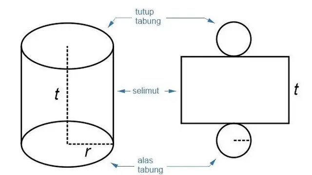 Rumus Volume Tabung (Brilio.net)