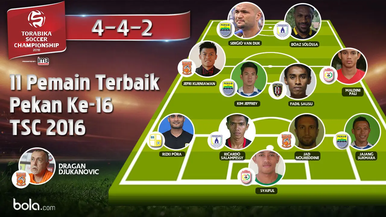 Torabika Soccer Championship 2016